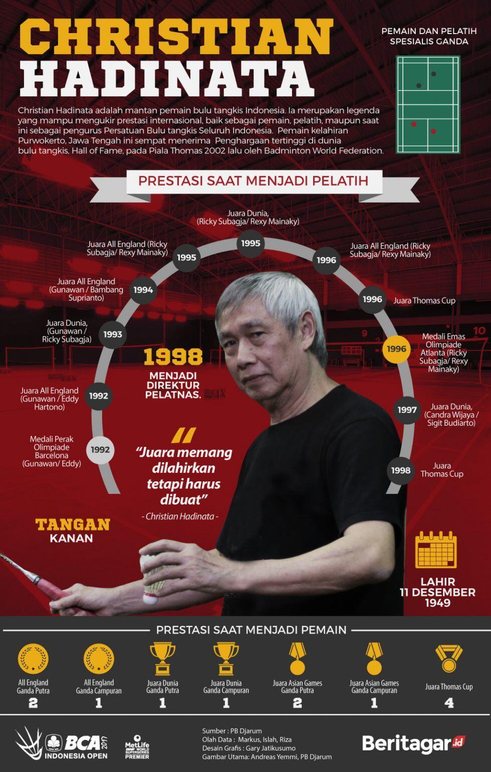 Christian Hadinata: mantanatlet pencetak atlet berprestasi