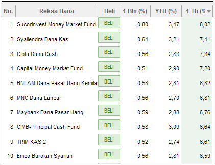 THR Cepat Habis? Ini Tips Mengelolanya Agar Tetap Untung