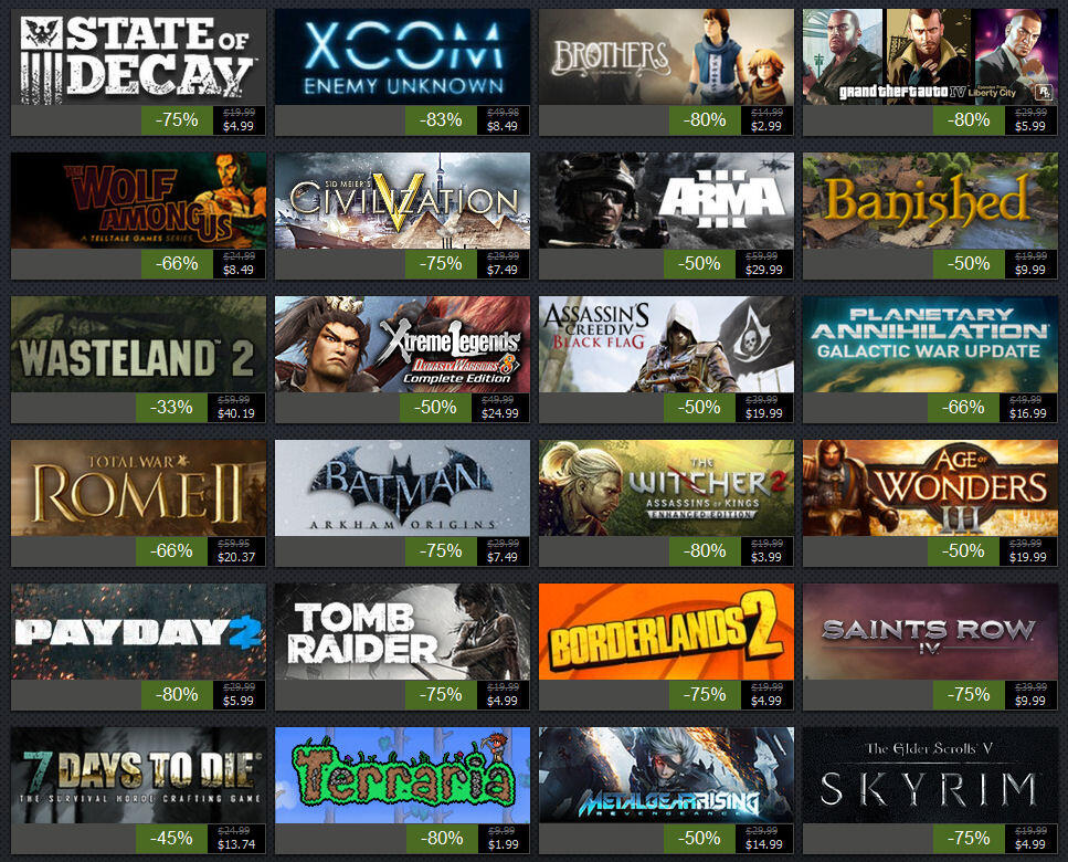 7 Hal yang Hanya Gamer Steam yang Tahu Sakitnya