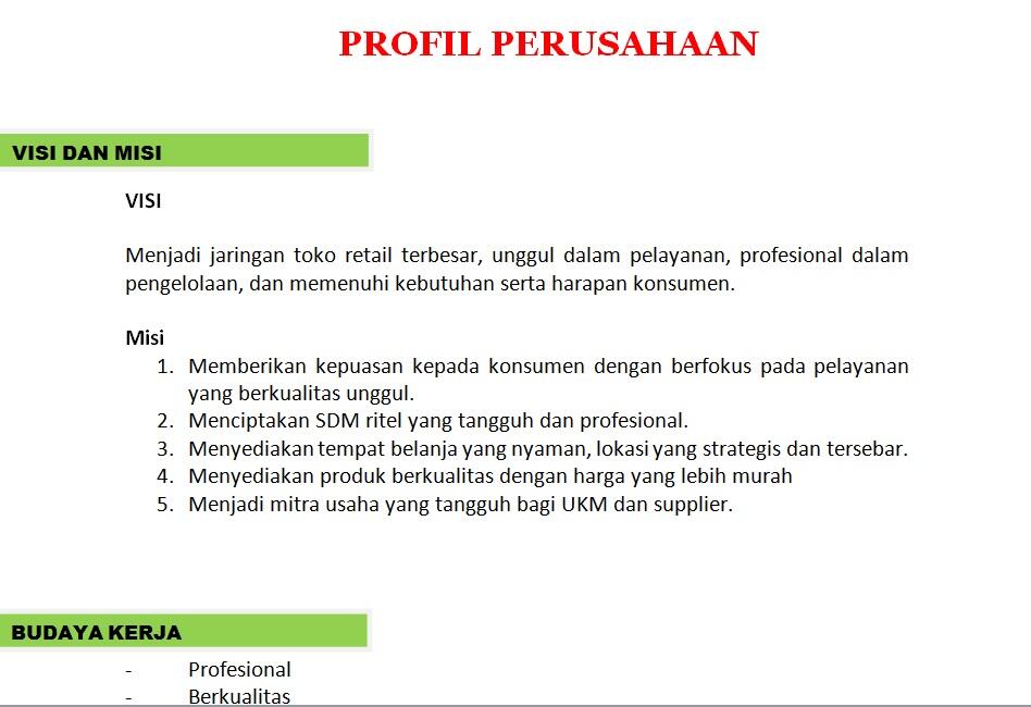 SOP MINIMARKET