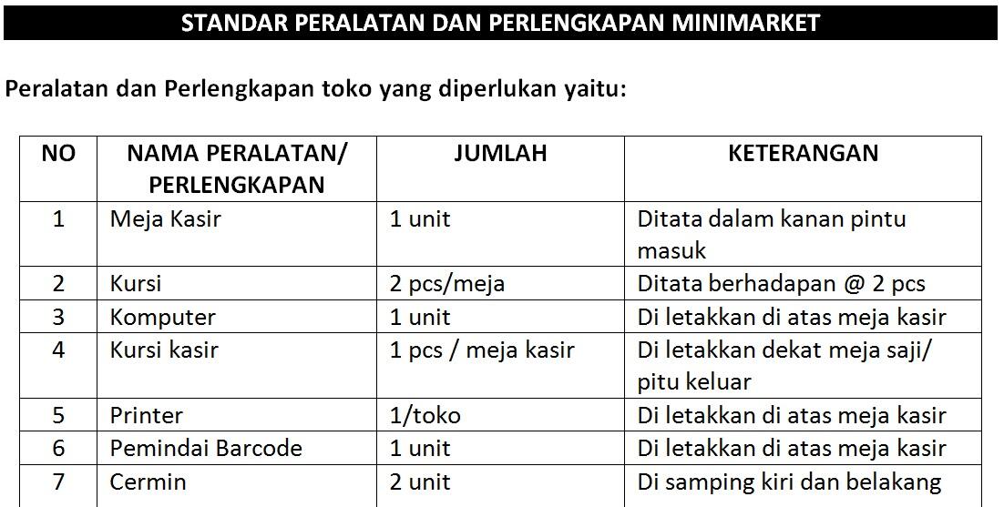 SOP MINIMARKET
