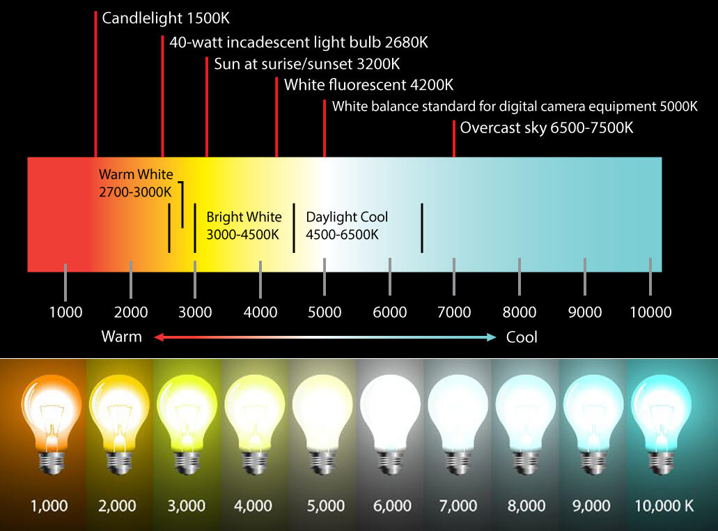 VRay - VRay Light, Vray Sun, IES Light