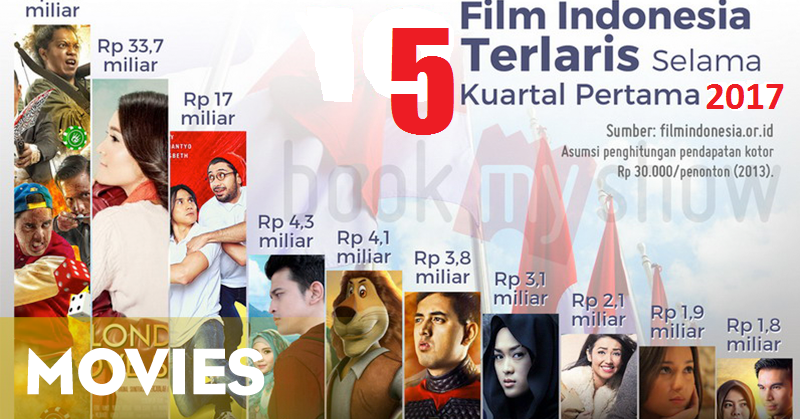 Inilah 5 Film Indonesia Terlaris di Kuartal Pertama 2017