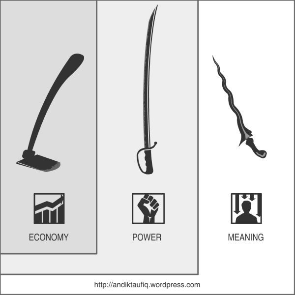 Cangkul, Pedang, dan Keris