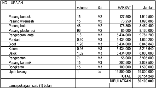 Kira kira biaya ngedak per m3 berapa gan ya Page 57 