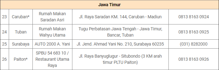 Mudik Lebaran 2017, APM ini Siapkan Bengkel Siaga di Jalur Mudik