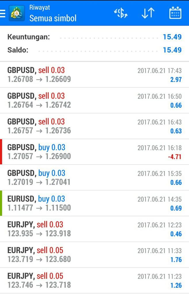 Hari ini Profit atau Loss Brapa Gan?