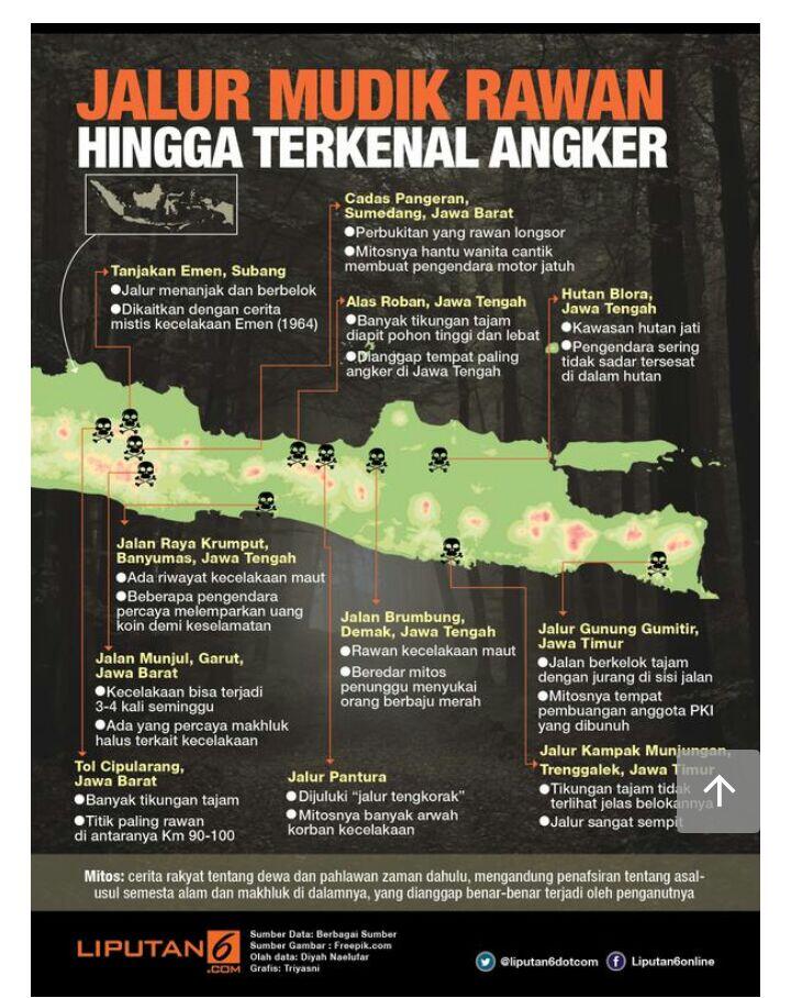 Jalur Mudik yang Rawan dan Penuh Mitos