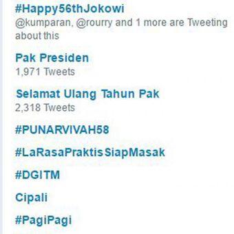 Jokowi Ulang Tahun Jadi Trending Topic No.1 Di Indonesia.