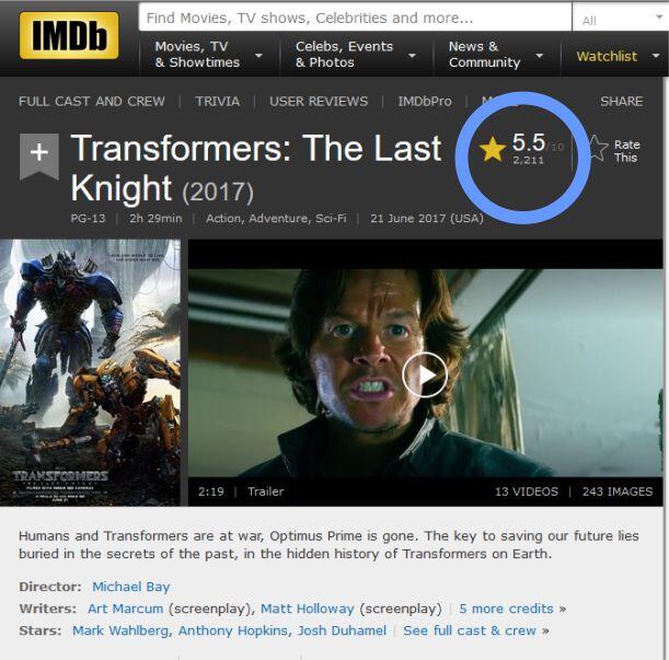 Perbedaan Rotten Tomatoes IMDB dan Metascore