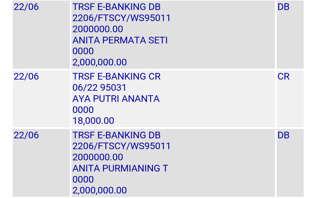 Minta tolong norek BCA an Anita Permata Setiawan