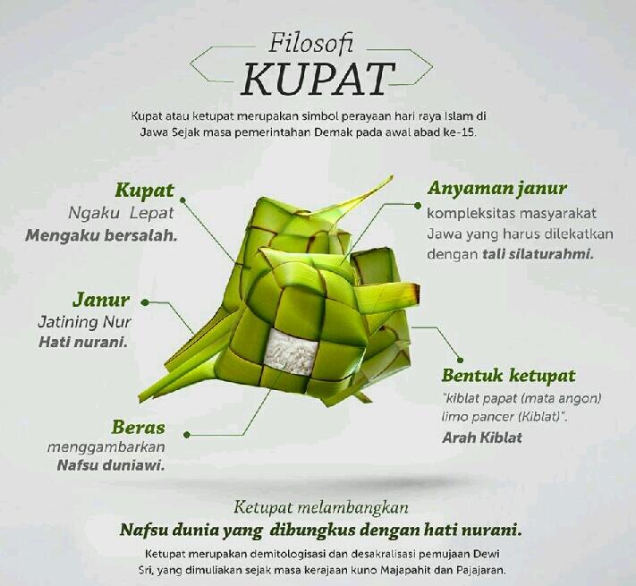 Mengapa Ketupat Identik dengan Lebaran? Inilah Penjelasan dari Sisi Budaya