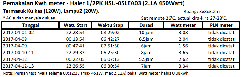Deep Review Panasonic Elite Sky 1PK (CS-VU10SKP) – Part 2 
