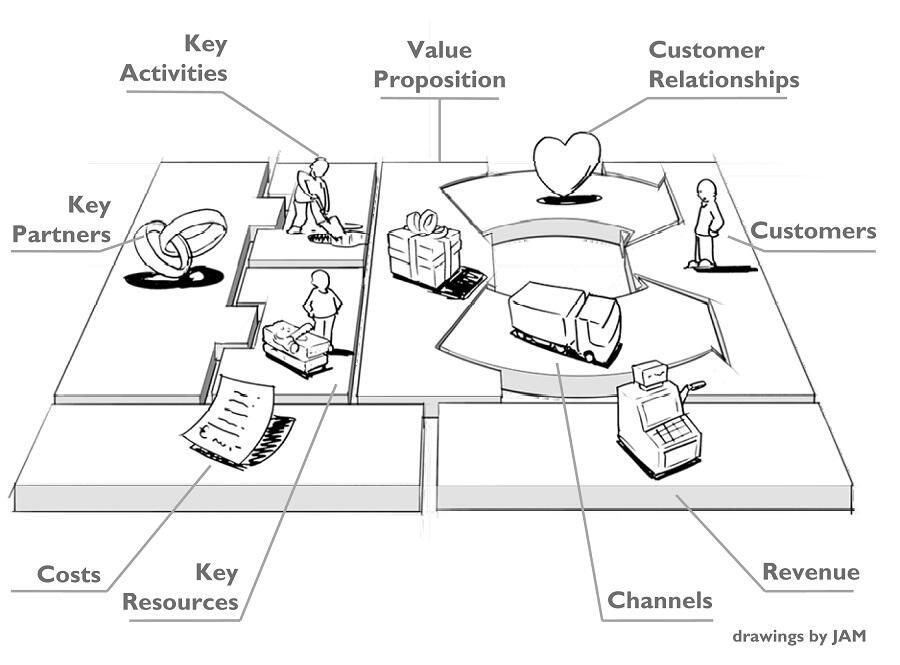 Ingin Bangun Bisnis? Pelajari Business Model Canvas Berikut Ini