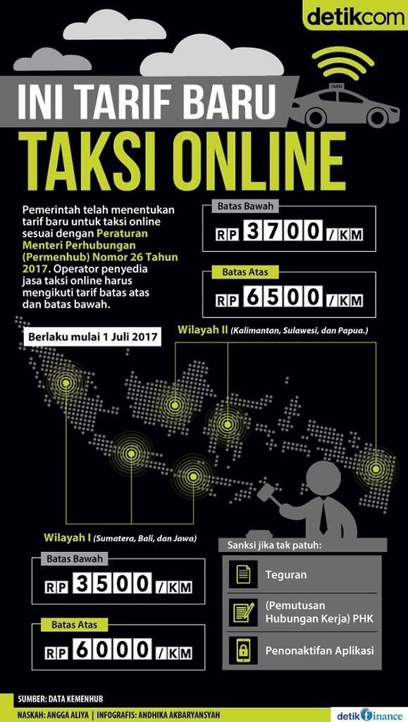 Tarif Baru dan Regulasi Taksi Online Resmi Diberlakukan 