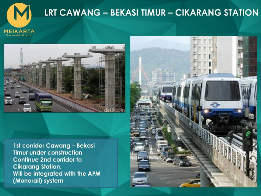 Penawaran Investasi Project Property by LIPPO GROUP