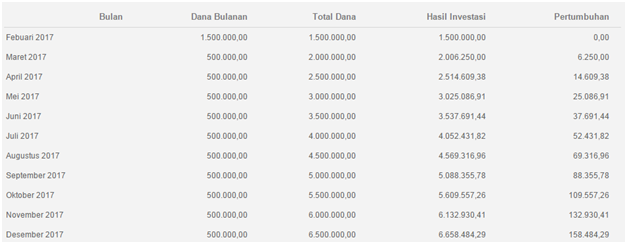 tabel 2017 bunga deposito 1 Uang Reksadana Valbury  dari Pasar Market  Money mulai