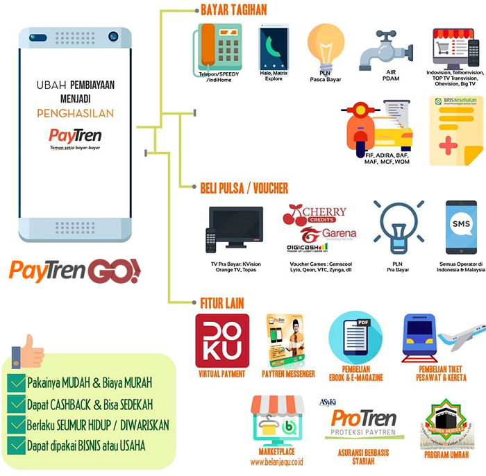 Inilah alasan mengapa kita harus pakai PayTren!