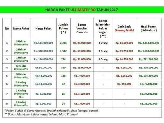 INVESTASI PENGUSAHA KAYU HUTAN LESTARI..AMAN LEGAL DAN ANTI RIBA