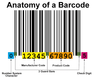 Barcode Berawal dari Curi Dengar