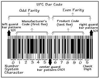 Barcode Berawal dari Curi Dengar