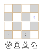 &#91;Puzzle&#93; Let's play with number