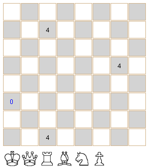 &#91;Puzzle&#93; Let's play with number