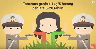 Apakah Ganja Buruk Bagi Kita? *Explained With Animation*