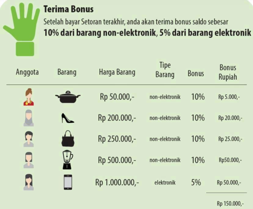 IKUT ARISAN, KOMISINYA BIKIN MAPAN