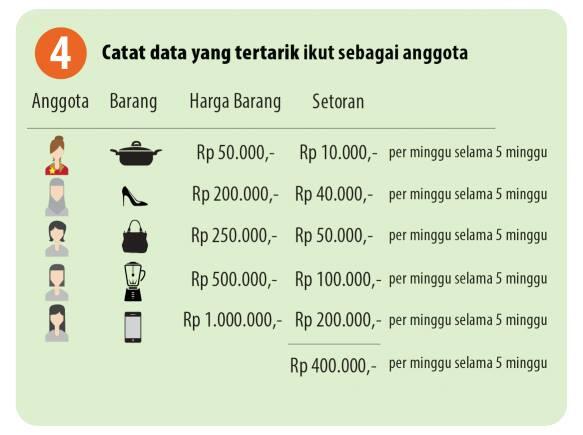 IKUT ARISAN, KOMISINYA BIKIN MAPAN