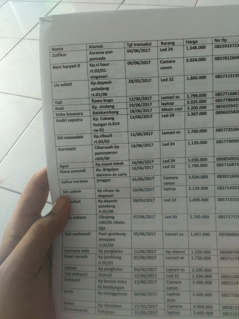 Butuh Pendanaan Bisnis Produk Elektronik
