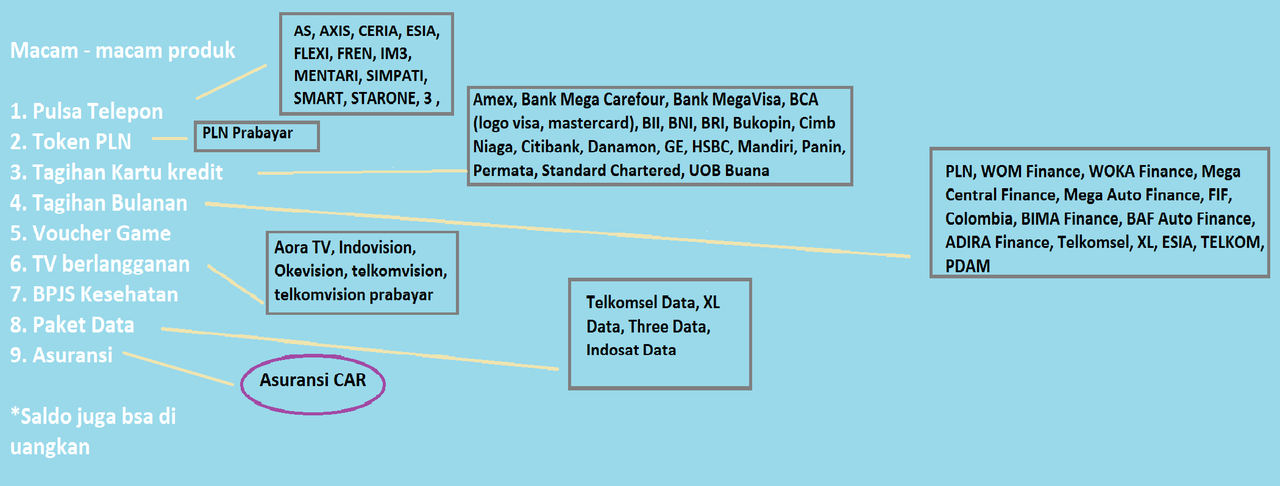 Duet bayar premi asuransi Car bersama Maestro Pulsa