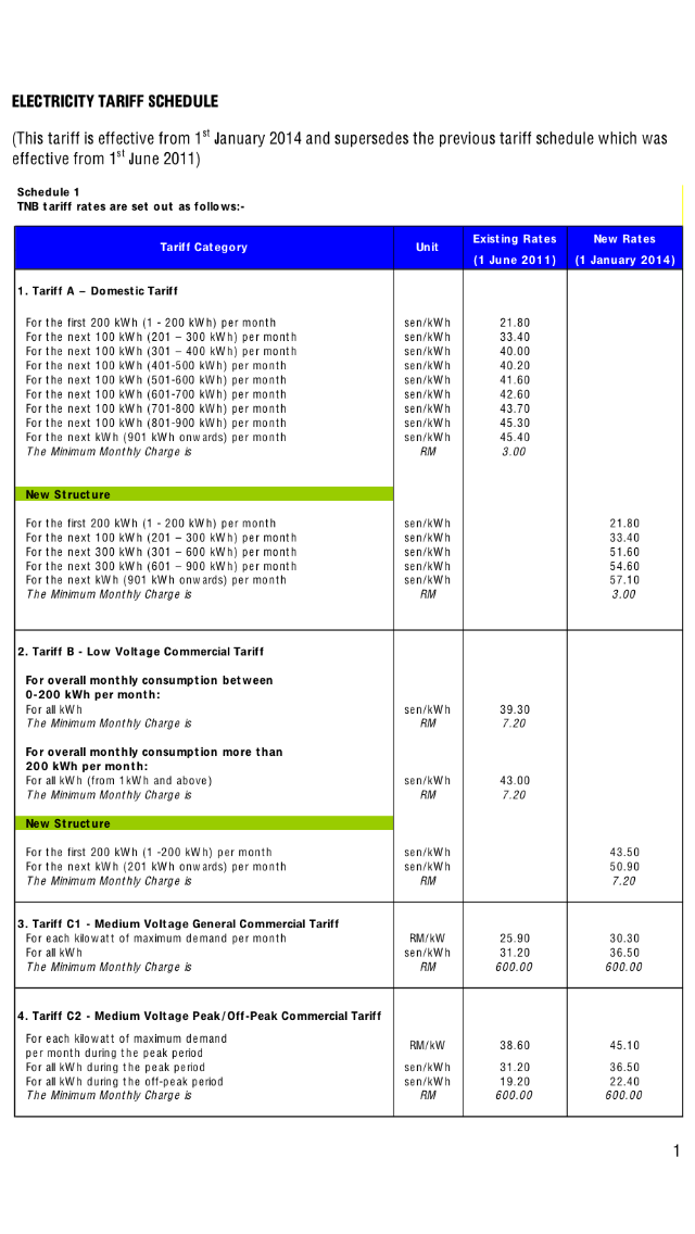 Tarif listrik di Malaysia Rp 680/kwh