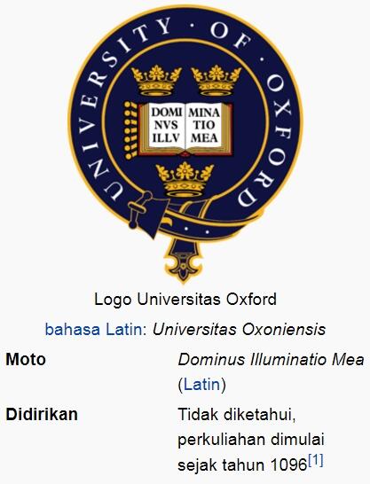 Ternyata Universitas Oxford Lebih Tua Dari Peradaban Suku Aztec