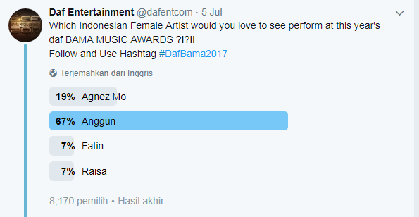 Anggun Ternyata Masih Joss..Berhasil Melibas Agnez Mo, Fatin dan Raisa.