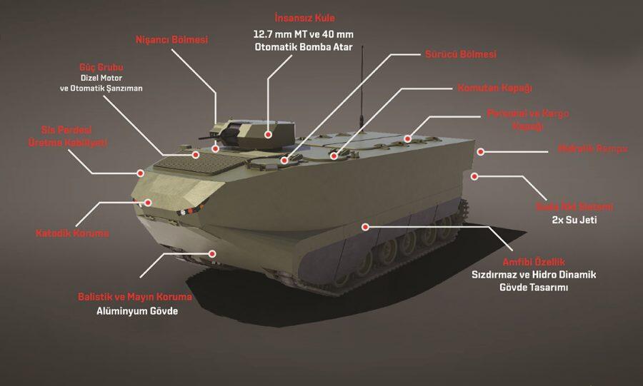 FNSS ZAHA (Zırhlı Amfibi Hücum Aracı) calon APC Turki dan Marinir Indonesia 