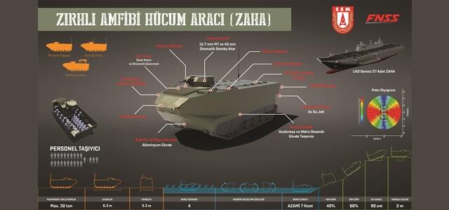 FNSS ZAHA (Zırhlı Amfibi Hücum Aracı) calon APC Turki dan Marinir Indonesia 