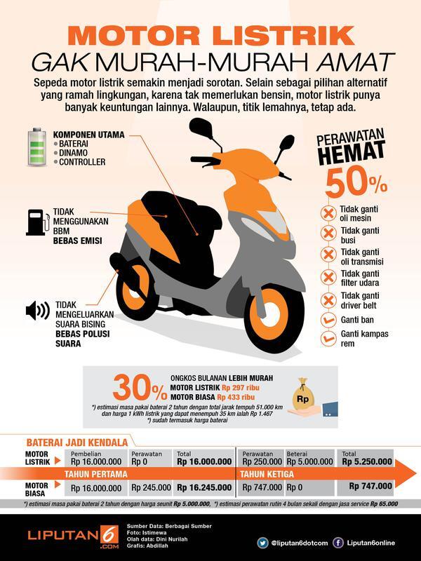  Motor  Listrik  Tak Murah Murah Amat KASKUS 