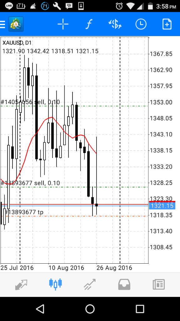 Berbagi History Perjalanan Di Dunia Forex.
