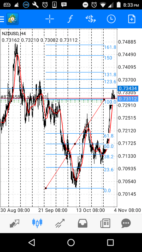 Berbagi History Perjalanan Di Dunia Forex.