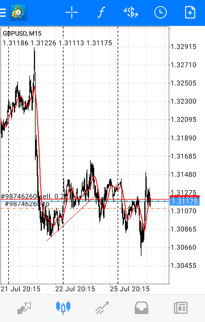Berbagi History Perjalanan Di Dunia Forex.