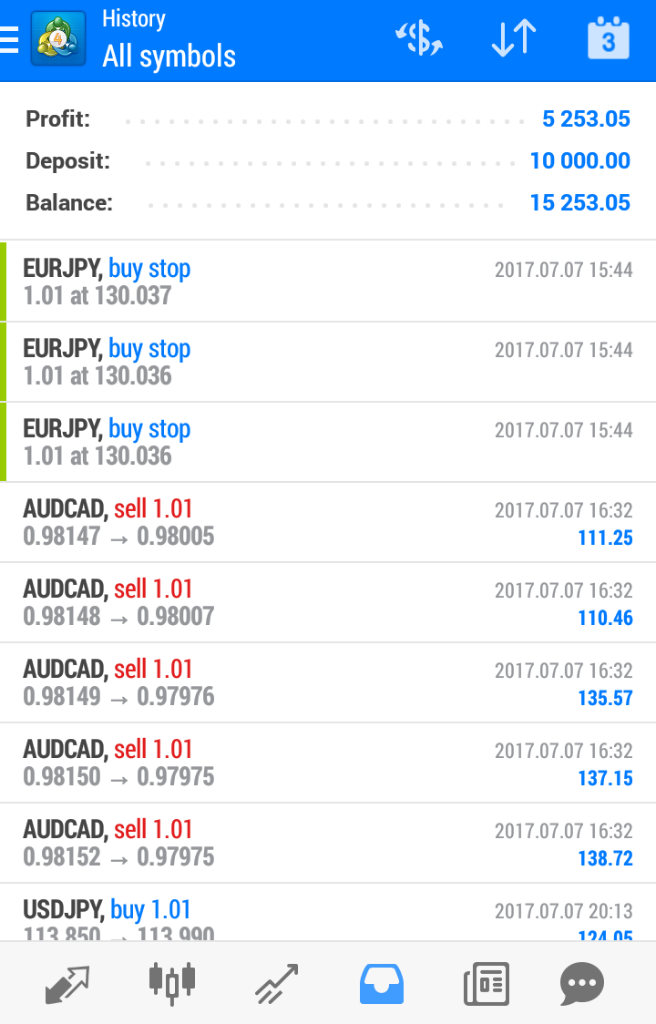 Berbagi History Perjalanan Di Dunia Forex.