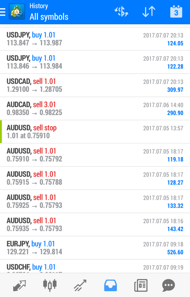 Berbagi History Perjalanan Di Dunia Forex.
