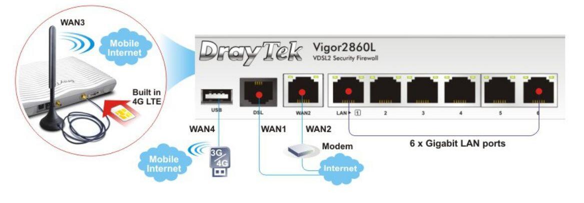 DrayTek Wireless Router - Official Thread | KASKUS