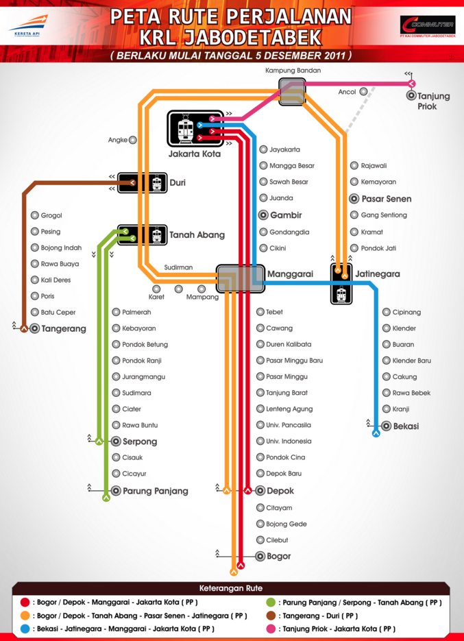 28 Juli Uji Coba KRL ke Cikarang