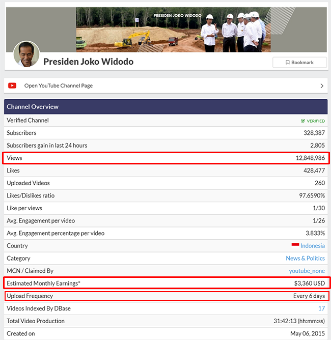 Inilah Perkiraan Pendapatan Youtube Pak Jokowi