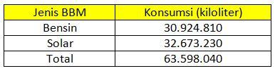 Analisis Keekonomian Metanol Nuklir Dari Air Laut