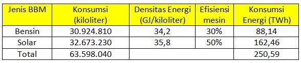 Analisis Keekonomian Metanol Nuklir Dari Air Laut