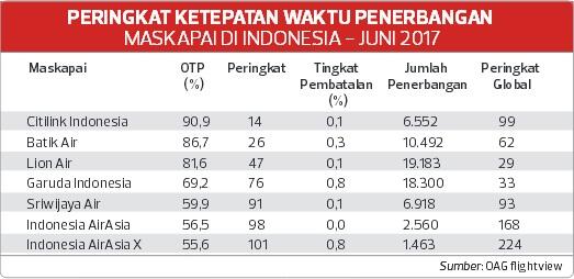 Lion Air Group Raih Papan Atas OTP