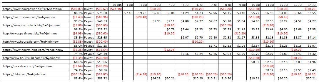 Legit HYIP (perfect Money) dengan RCB (update daily)